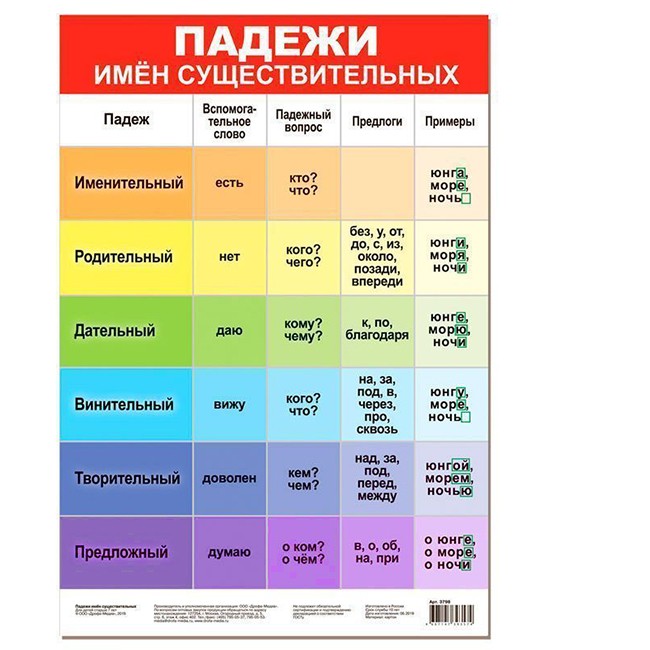 Плакат Падежи имён существительных 3798