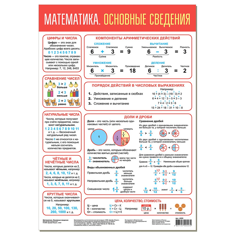 Плакат Математика. Основные сведения 4205